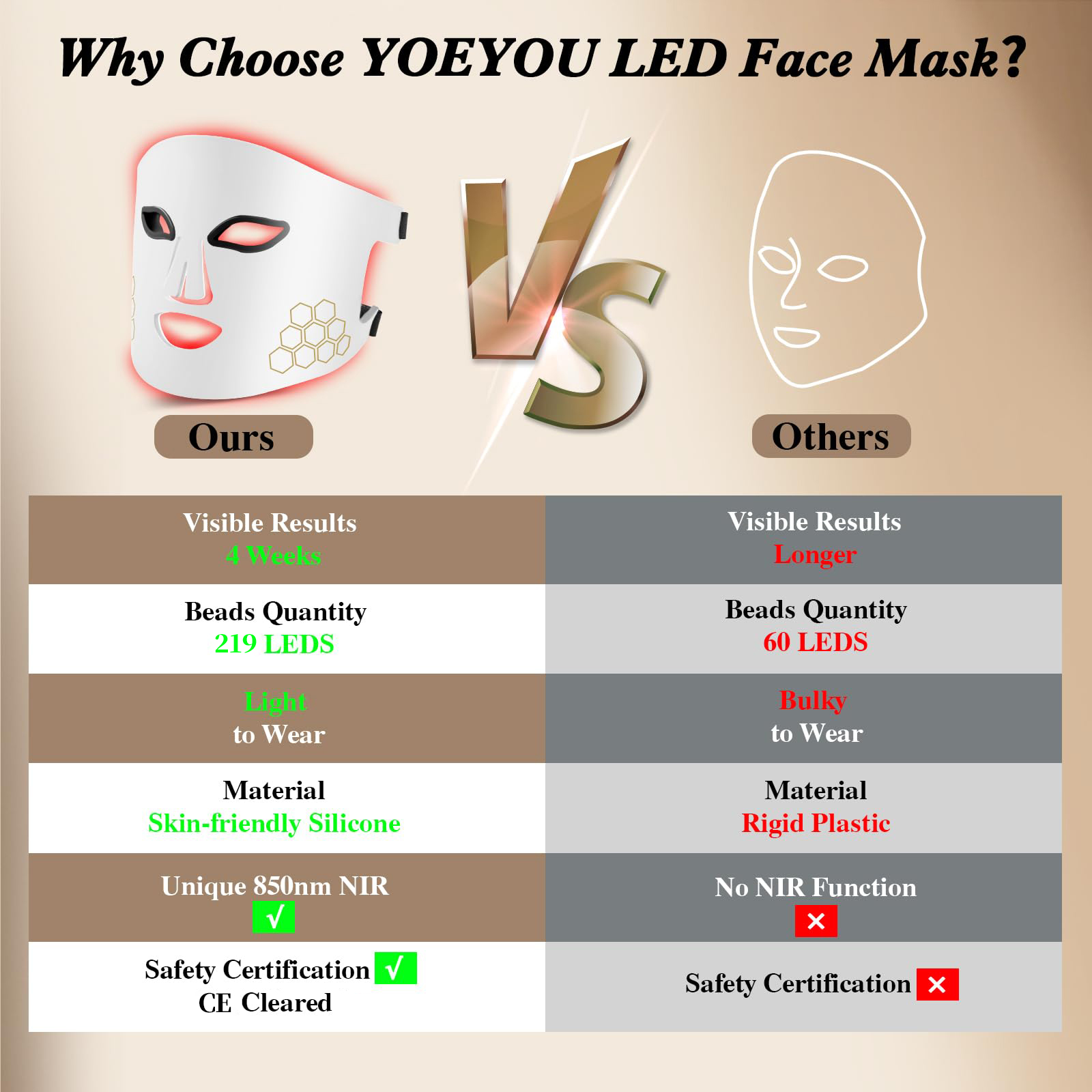 Hello Face Maschera per il vis - Led Light Therapy Face Mask recensione e prezzo